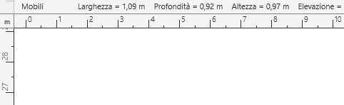 Righelli