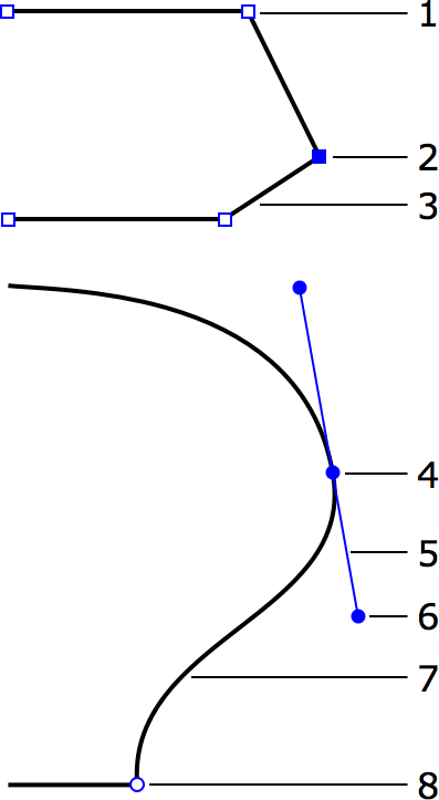 Spline controls